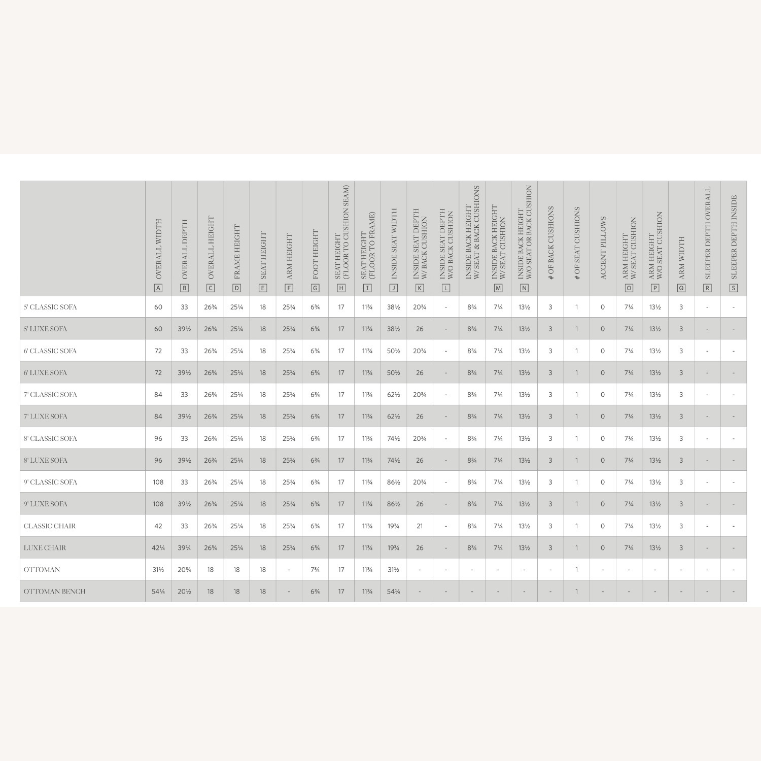 Restoration Hardware Sorensen Sofa Pristine - image-10