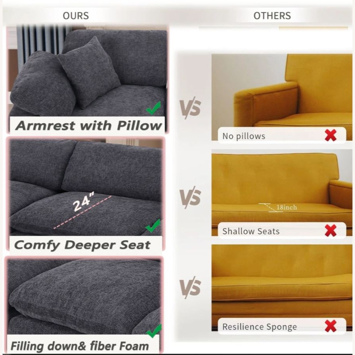 Wayfair Dark Gray Fabric 3+ Piece Sectional - image-5