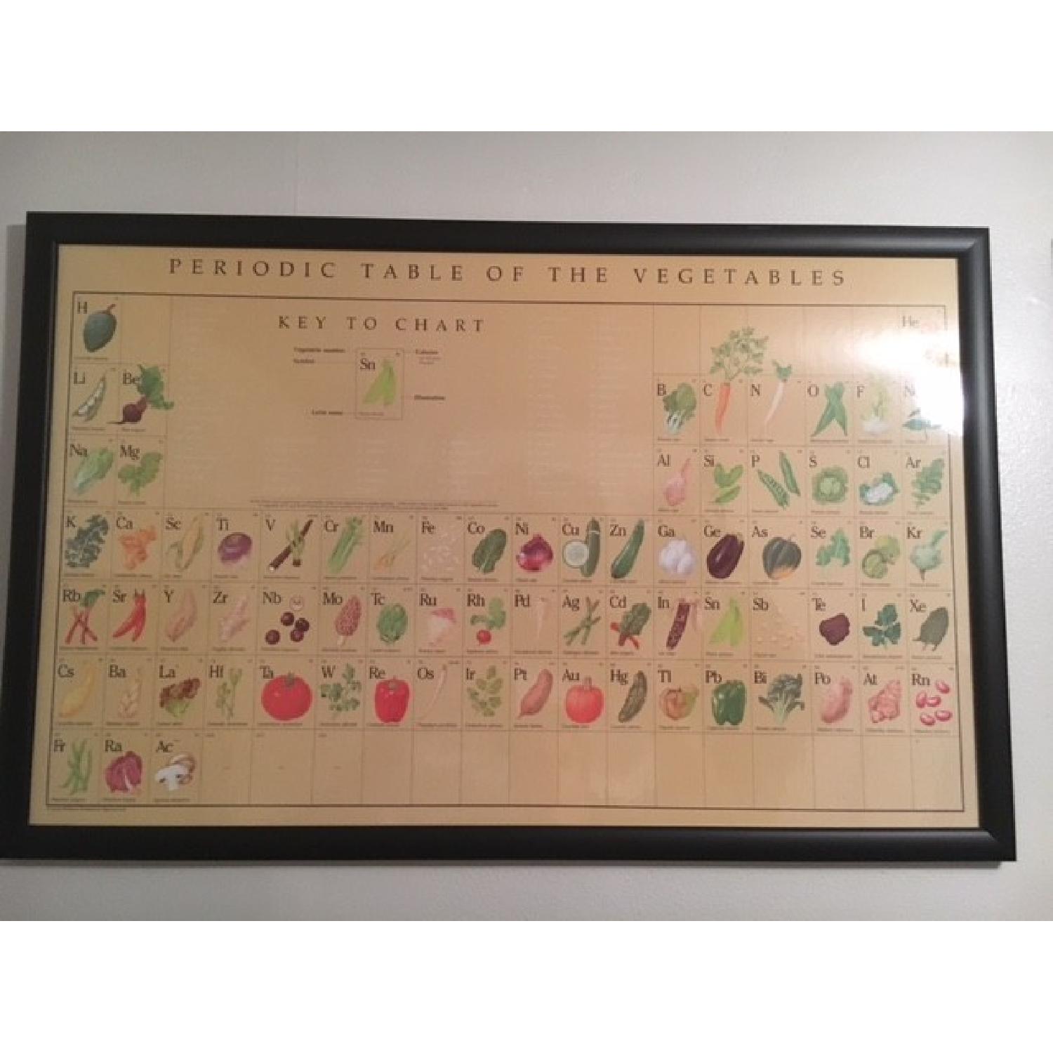 Framed Periodic Table Food Group Print - image-2